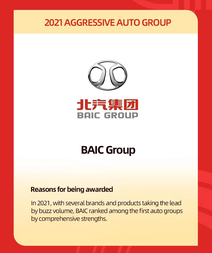 BAIC GANÓ EL HONOR DE "2021 AGGRESSIVE AUTO GROUP"