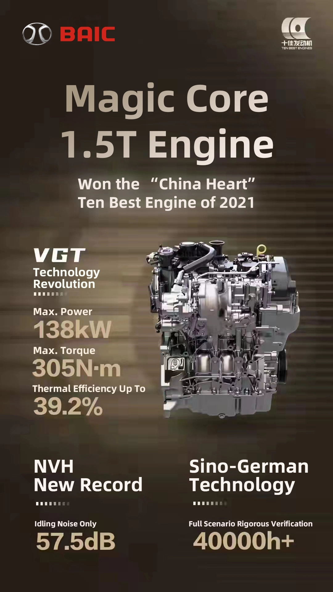 BAIC MAGIC CORE 1.5T ENGINE REAPS AUTO-INDUSTRIAL AWARD