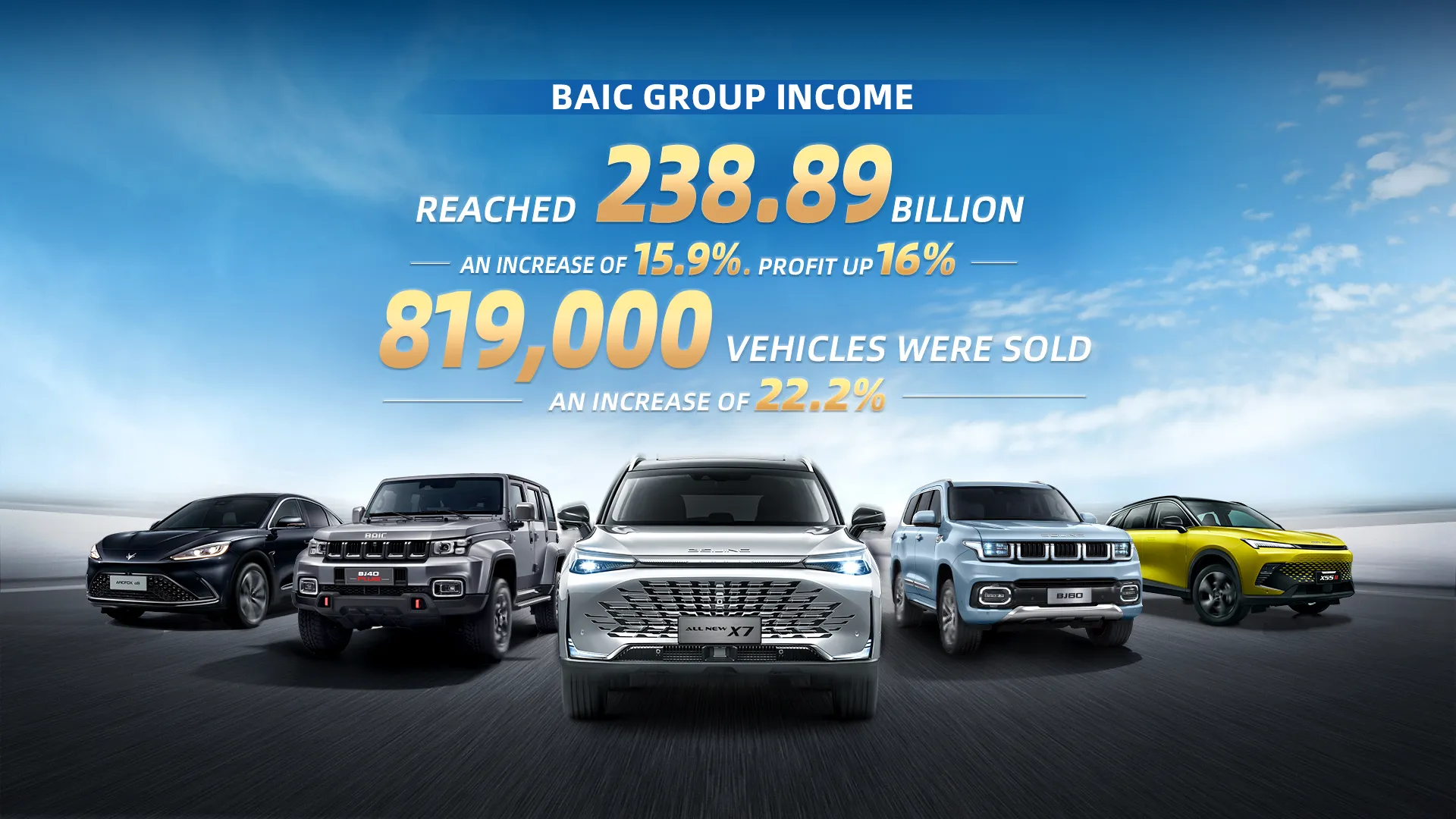 BAIC GROUP REPORTS 16% INCREASE IN PROFIT, ACHIEVING OPERATING INCOME OF 238.89 BILLION YUAN IN THE FIRST HALF OF 2023　