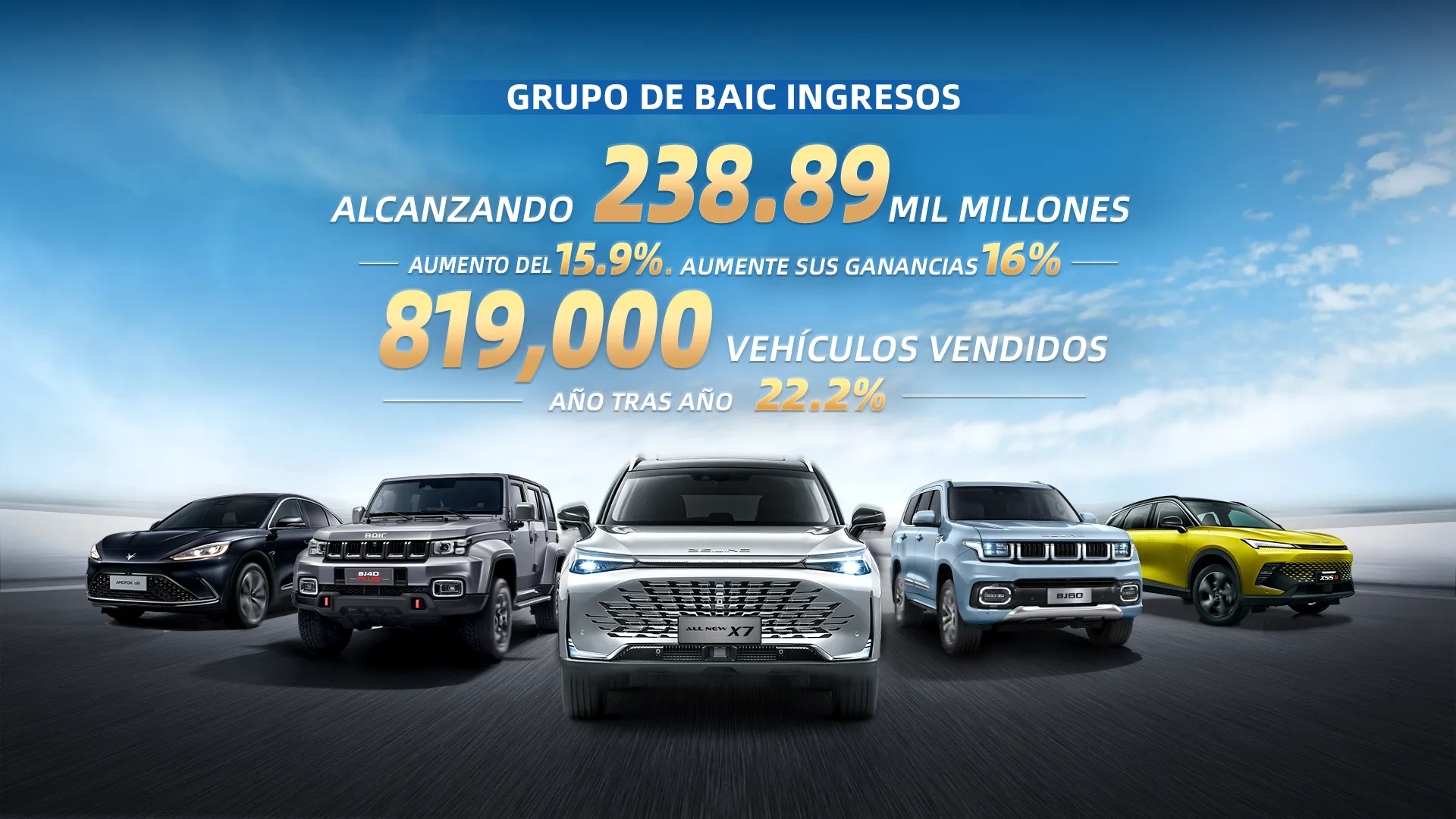 EL GRUPO BAIC REGISTRÓ INGRESOS POR 2388.9 MIL MILLONES DE YUANES EN EL PRIMER SEMESTRE DEL AÑO, CON UN AUMENTO DEL 16% EN LAS GANANCIAS.