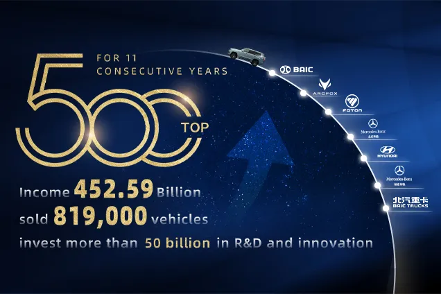 BAIC GROUP SELECTED FOR THE FORTUNE GLOBAL 500 FOR 11 CONSECUTIVE YEARS