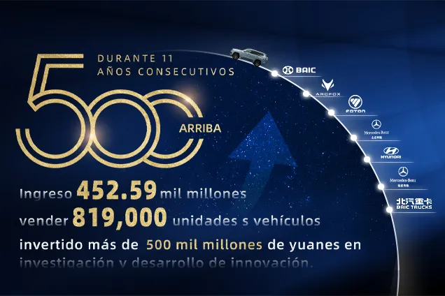 GRUPO DE BAIC  HA SIDO SELECCIONADO DURANTE 11 AÑOS CONSECUTIVOS EN EL RANKING DE LAS 500 EMPRESAS MÁS GRANDES DEL MUNDO