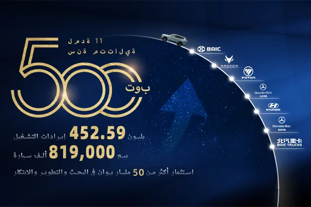 تم اختيار مجموعة بايك تح ضمن أفضل 500 مجموعة في العالم لمدة 11 عامًا متتالية