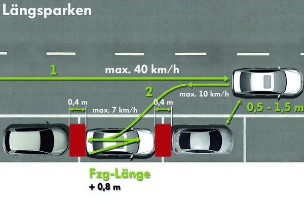 Method for Displaying a Parking Path: BAIC BJEV Granted Another Patent