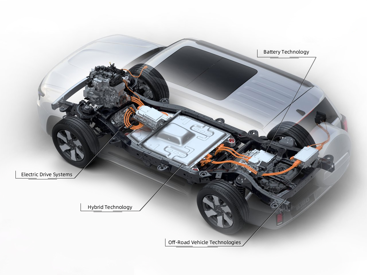 BAIC INVESTS RMB 100 BILLION IN NEW VEHICLE DEVELOPMENT, DEMONSTRATING STRATEGIC AMBITION IN NEW ENERGY AND INTELLIGENT TECHNOLOGY