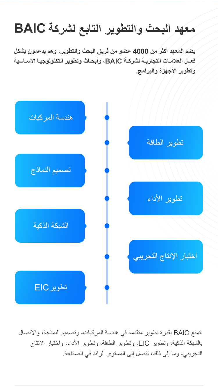 BAIC Research Development