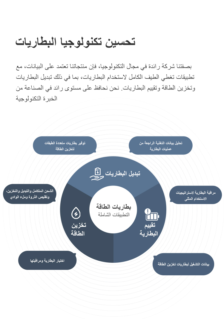 BAIC Research Development