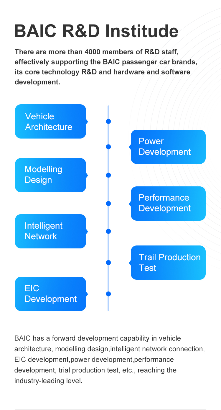 BAIC Research Development