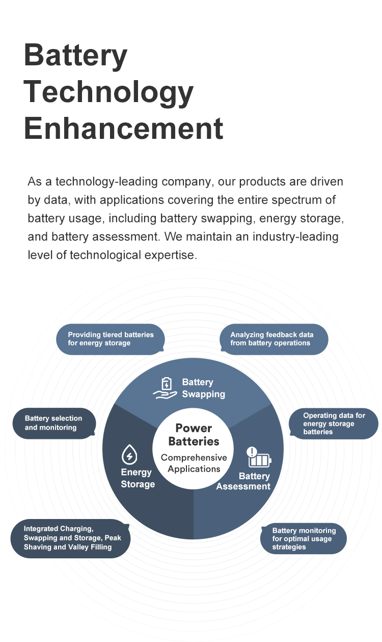 BAIC Research Development