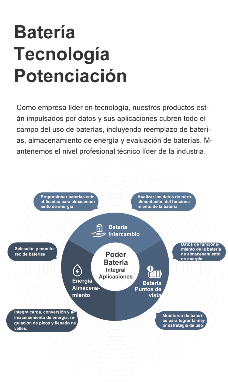 BAIC Research Development